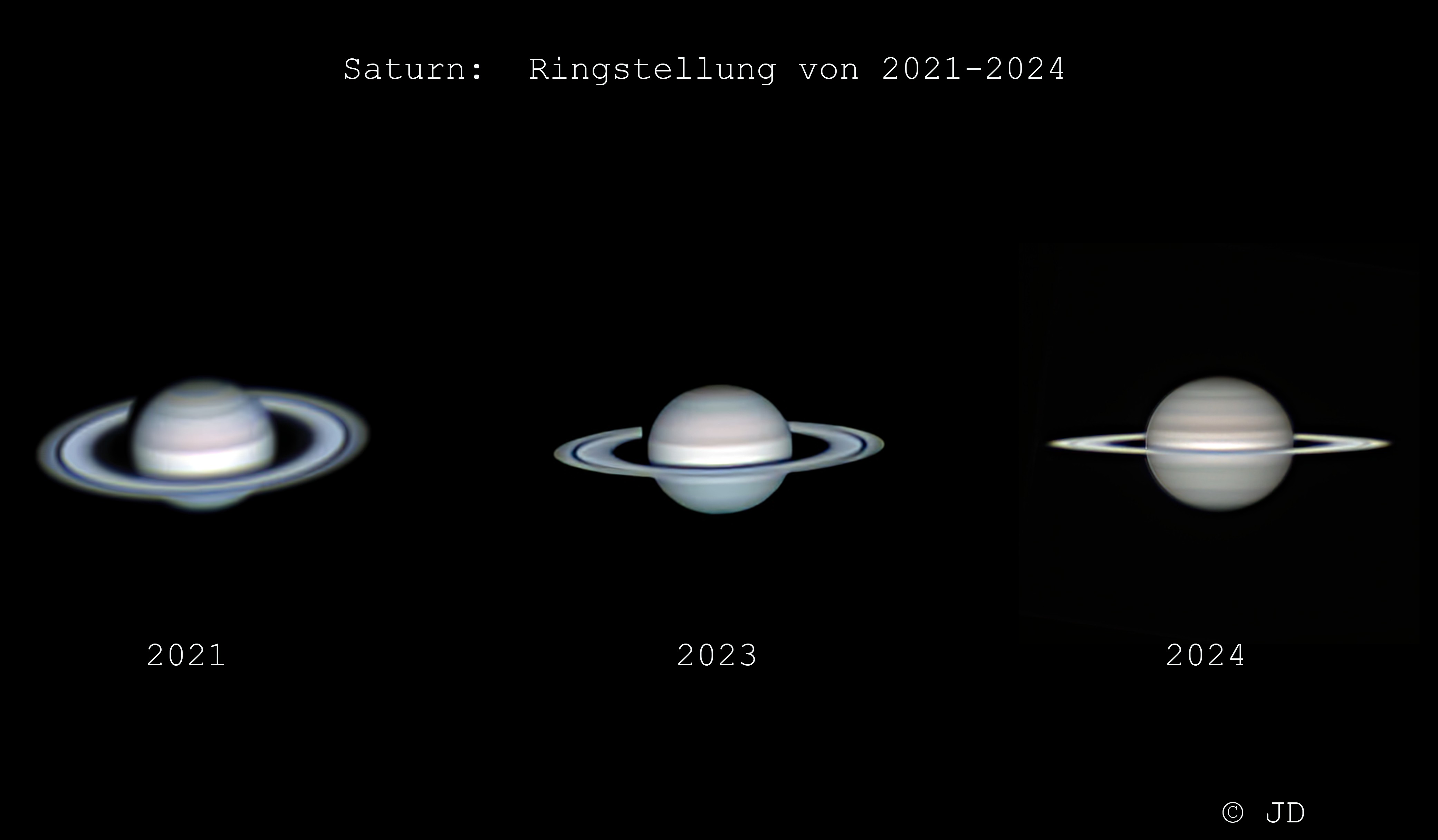 Saturn Ringstellung